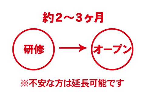 研修→オープン