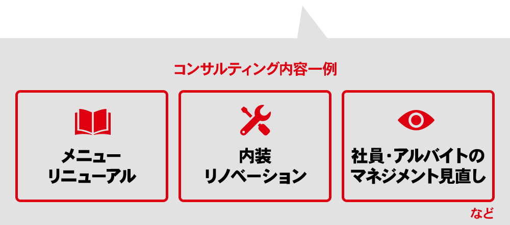 コンサルティング内容一例